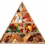 Міфи про здорове  харчування